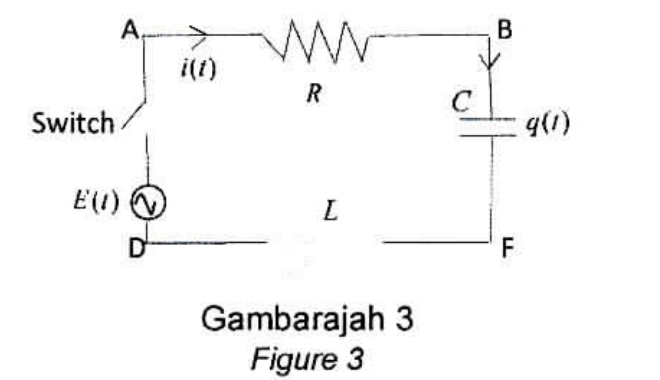 Figure 3: series RLC circuit with switch S, resistor R, capacitor C and inductor L