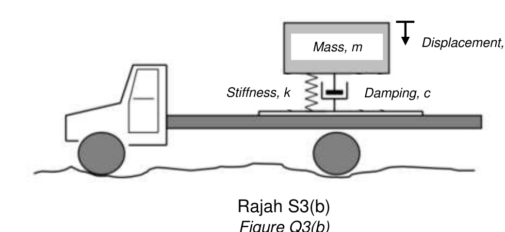 Figure Q3(b): mass-spring-damper model on a truck