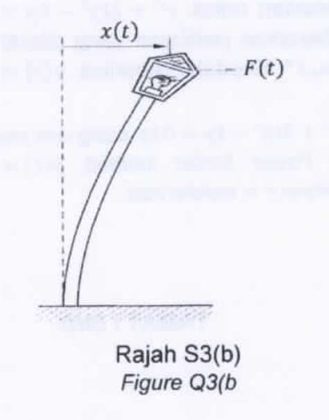 Figure Q3(b): a lamp post bending under wind excitation F(t), with tip displacement x(t)