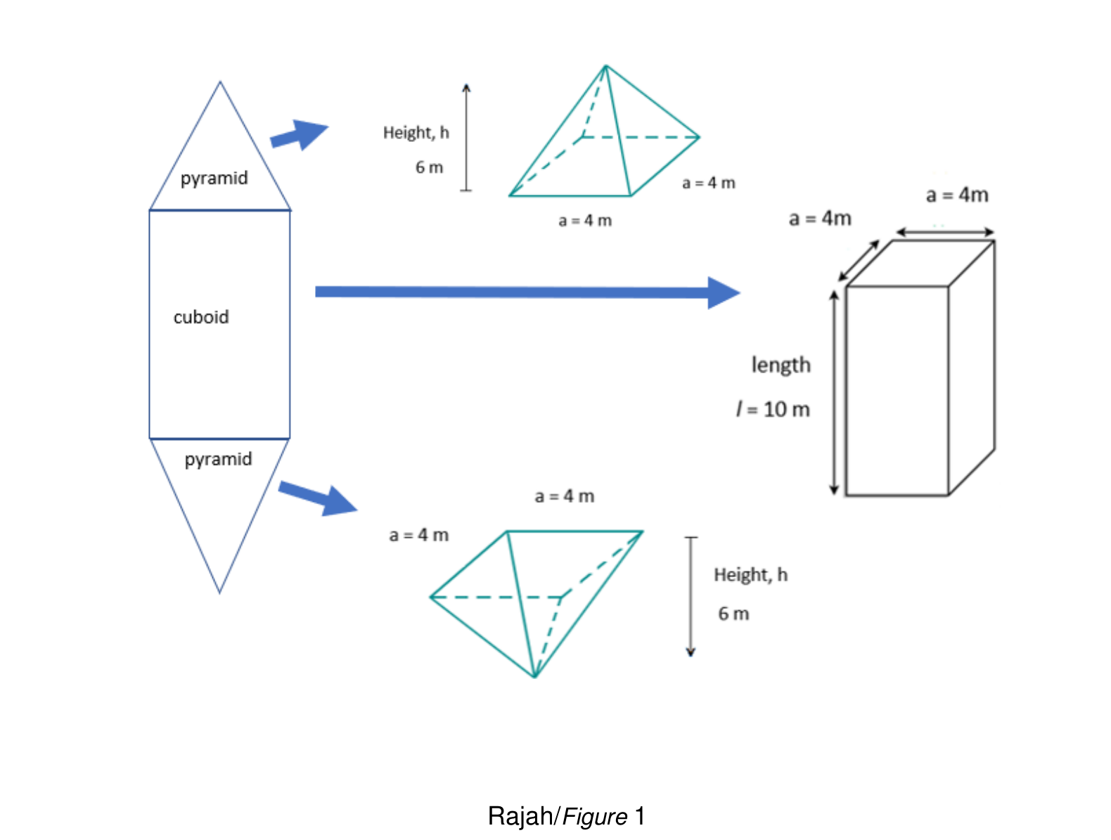Figure 1: cuboid of cross-section a x a and length l, capped at both ends by square pyramids of base a and height h