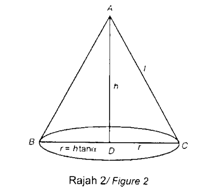 Figure 2: cone of height h, semi-vertical angle alpha, base radius r = h tan alpha, slant length l
