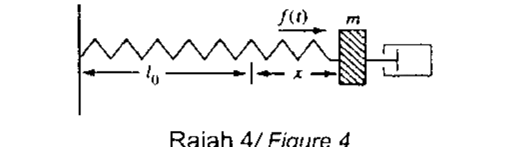 Figure 4: mass m on a spring of natural length l0 with a dashpot damper, driven by a force f(t)