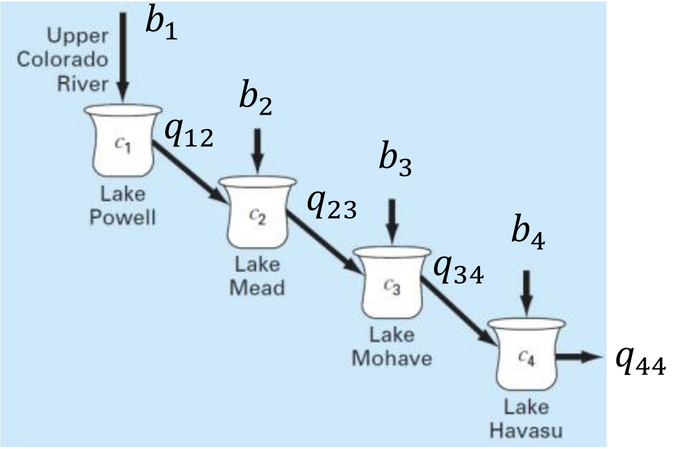 Figure for Assignment