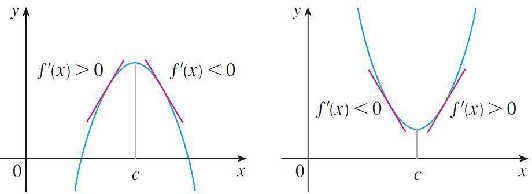 (a) Local maximum and (b) local minimum