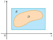 Figure 10.9: Regions D enclosed in a rectangular region R