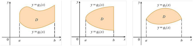 Figure 10.11: Examples of type I regions