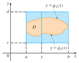 Figure 10.12: Examples of type I regions