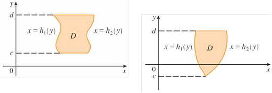 Figure 10.13: Examples of type II regions