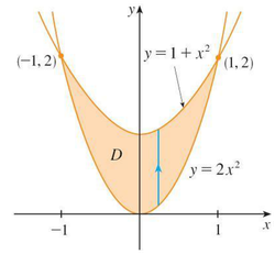Figure 10.14: Region D