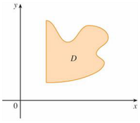 Figure 10.16(a): D is neither type I nor type II