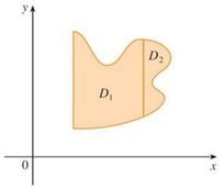 Figure 10.16(b): D = D1 U D2, D1 is type I, D2 is type II