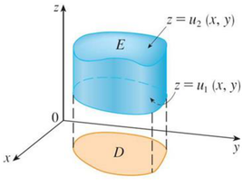 Figure 10.25: A type I solid region