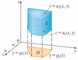 Figure 10.26: A type I solid region where the projection D is a type I plane region
