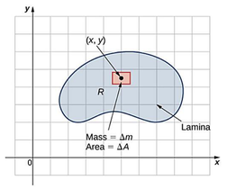Figure 10.33: The density of a lamina at a point is the limit of its mass per area in a small rectangle about the point as the area goes to zero (0).