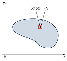 Figure 10.34: Subdividing the lamina into small rectangle Rij each containing a sample point
