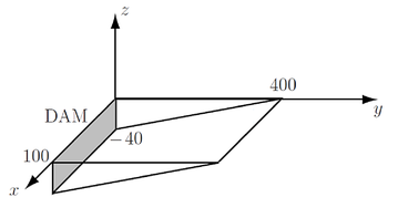 Figure 10.36: Water reservoir