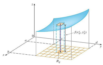 Figure 10.4: Approximation by a thin rectangular box