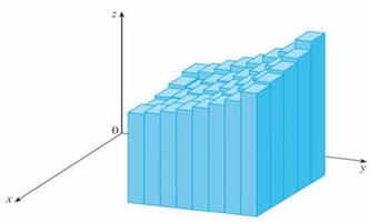 Figure 10.5: Approximation to the total volume of S