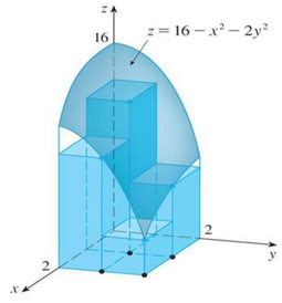 Figure 10.6: Volume of the approximating rectangular boxes