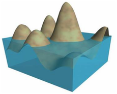Figure 10.7: Mountainous region