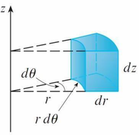 Figure 11.9: Volume element in cylindrical coordinates: (r, θ, z)