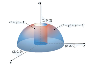 Region inside the cylinder x² + y² = 1 and below the sphere x² + y² + z² = 4