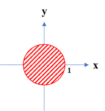 Circle y² + x² = 1 in the xy-plane