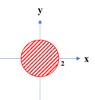 Circle x² + y² = 4 in the xy-plane