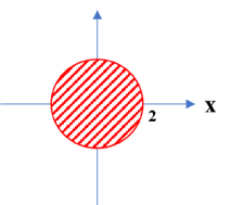 Circle of radius 2 in the xy-plane