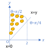 Region bounded by x² + y² = 4, x = y and x = 0