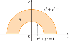 Half-ring region bounded by x² + y² = 1 and x² + y² = 4