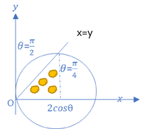 Region bounded by x² + y² = 2x and x = y
