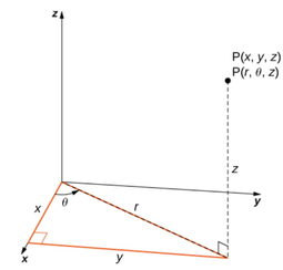 Figure 11.7 Cylindrical coordinates are identical to polar coordinates with vertical z-coordinate as addition.