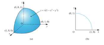 (a) Surface S and (b) quadrant of a circle in the (x, y) plane