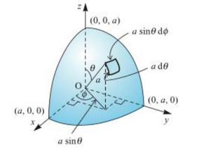 (c) Surface element in spherical polar coordinates
