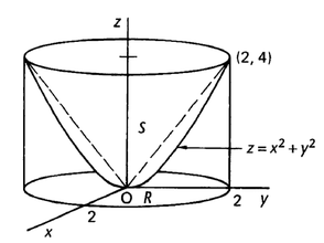 Cylinder and paraboloid with the projection region R