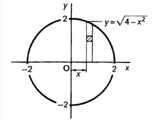 Circle of radius 2 with the vertical strip y = sqrt(4 - x squared)