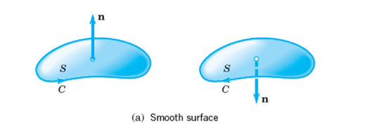 Figure 13.7: Orientation of a Surface