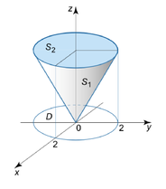 Cone with lateral surface S1 and base S2