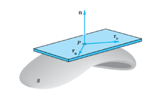 Figure 13.4: Tangent plane and normal vector