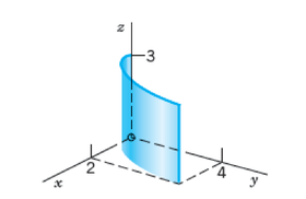 Parabolic cylinder S: y = x squared