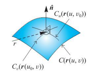 Figure 13.5: Parametric curves on a surface