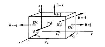 A box with five sections S₁ to S₅ and boundary paths c₁ to c₄