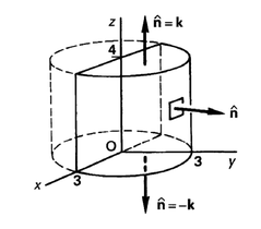Half-cylinder surface with the unit normals to its sections