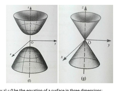 Quadric surfaces (f) hyperboloid of two sheets, (g) elliptic cone