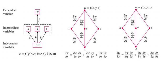 Composite function diagram for Theorem 3