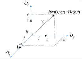 A 3D vector from the origin to the point (a, b, c)