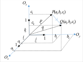 Vector PQ as OQ minus OP in 3D