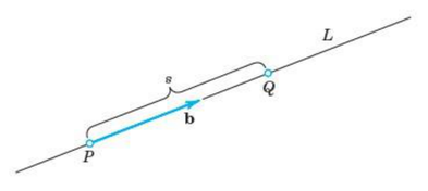Fig. 3.10 Directional Derivative (Refer to above Equation)