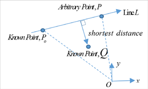 Distance from the point Q to the line L